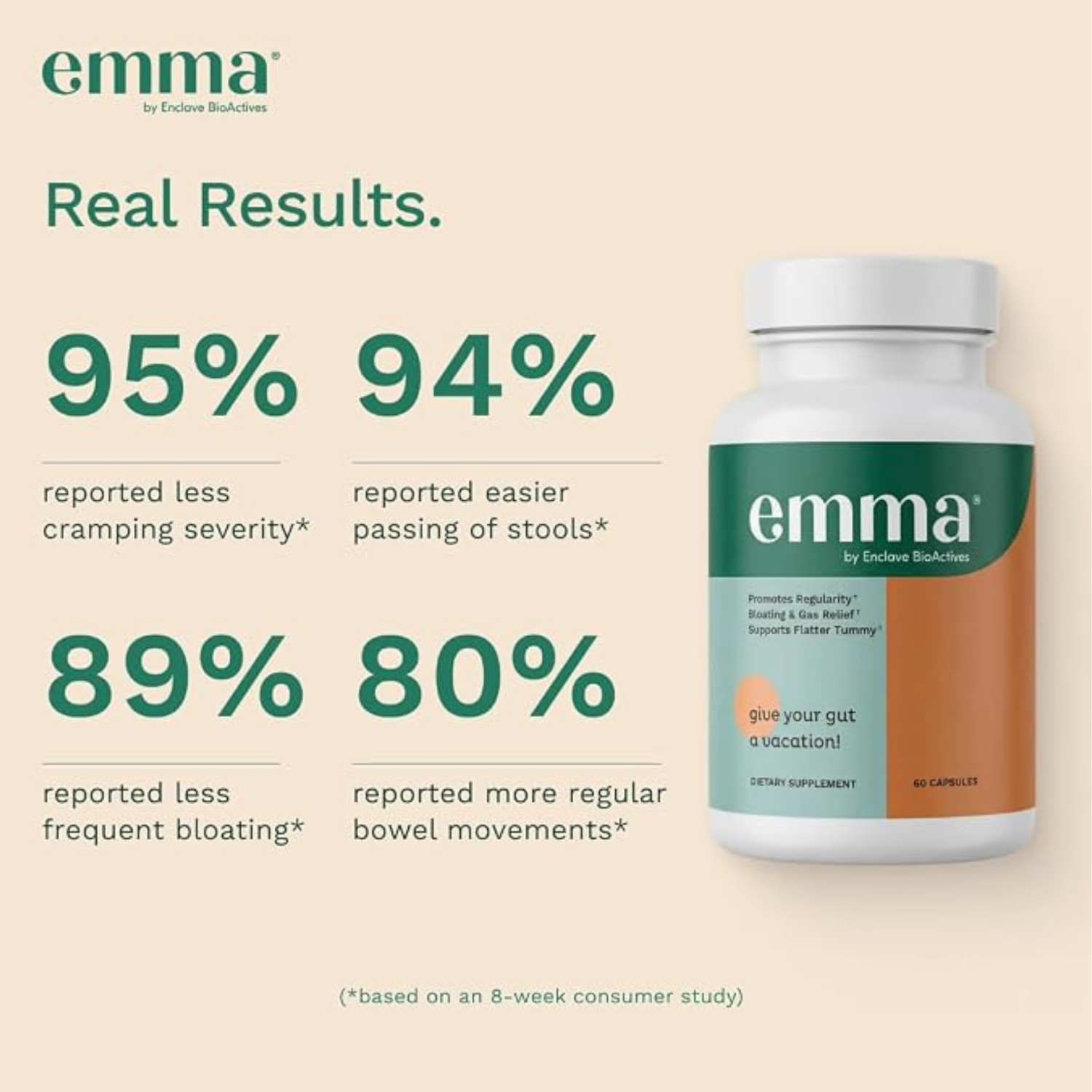 Emma Relief Gut Health Support 60 Capsules