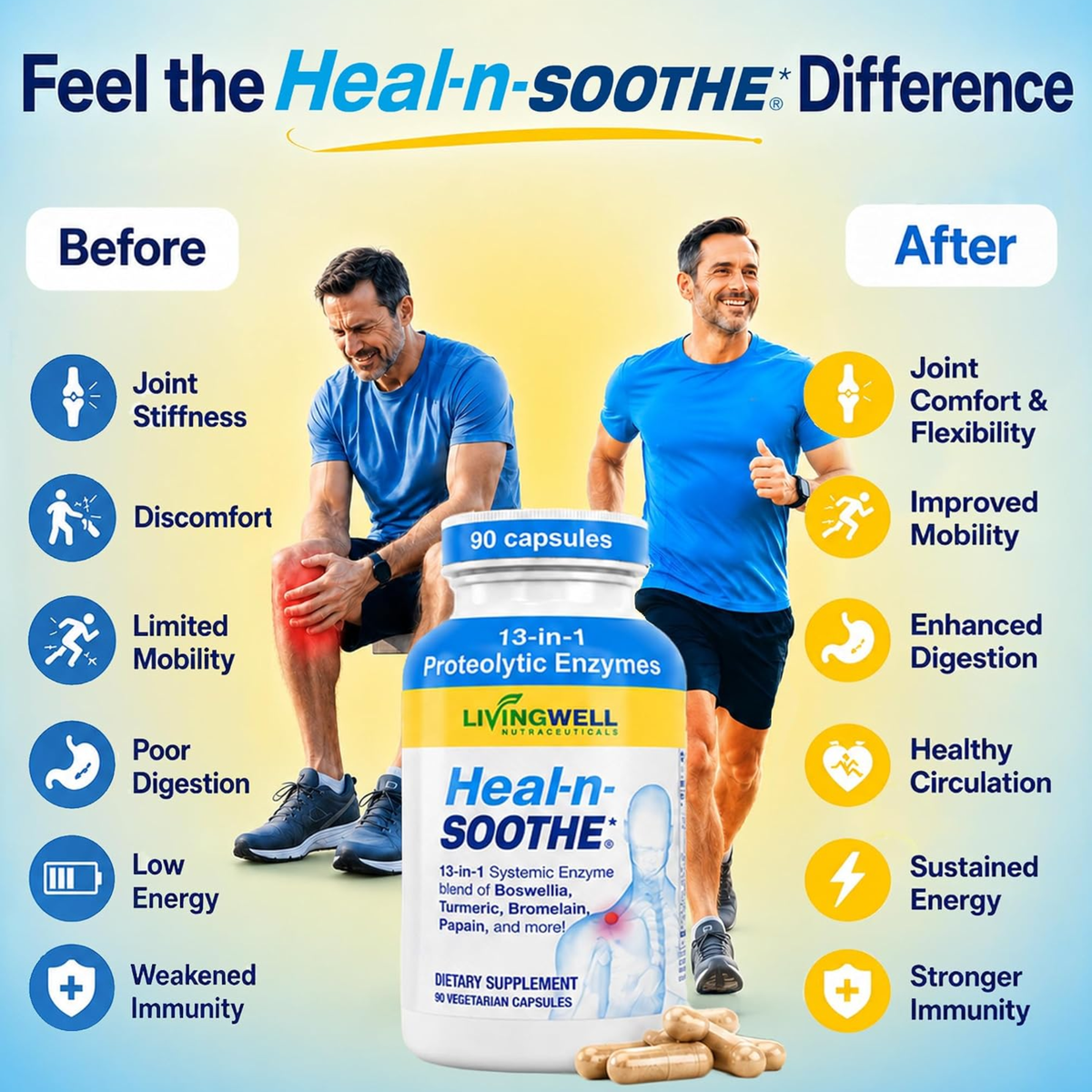 LivingWell Nutraceuticals Heal-n-Soothe, 90 Vegetarian Capsules