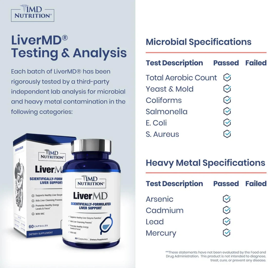 1MD Nutrition LiverMD 60 Capsules ( Pack of 3 )