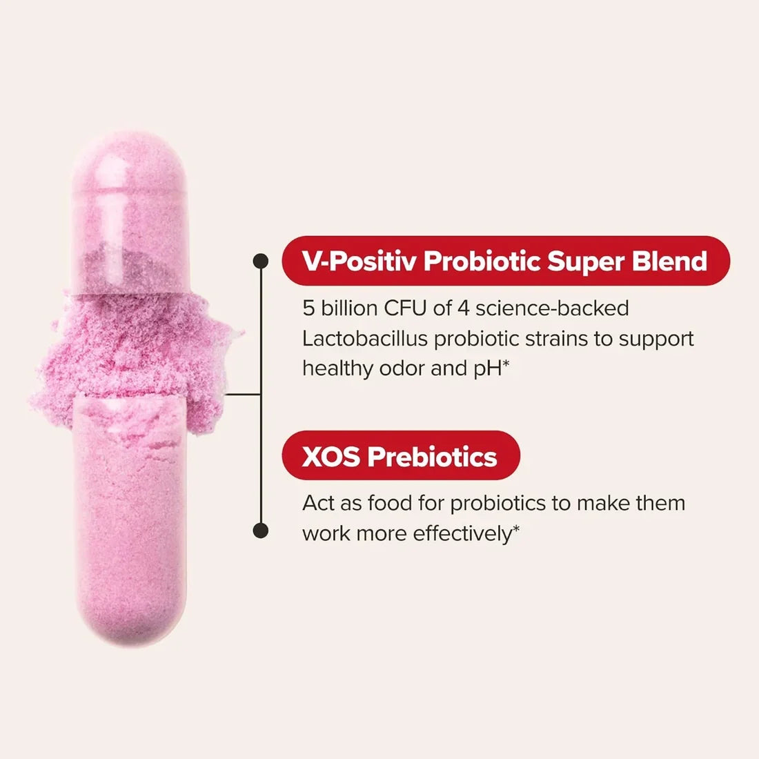 O Positiv URO Vaginal Probiotic Capsules
